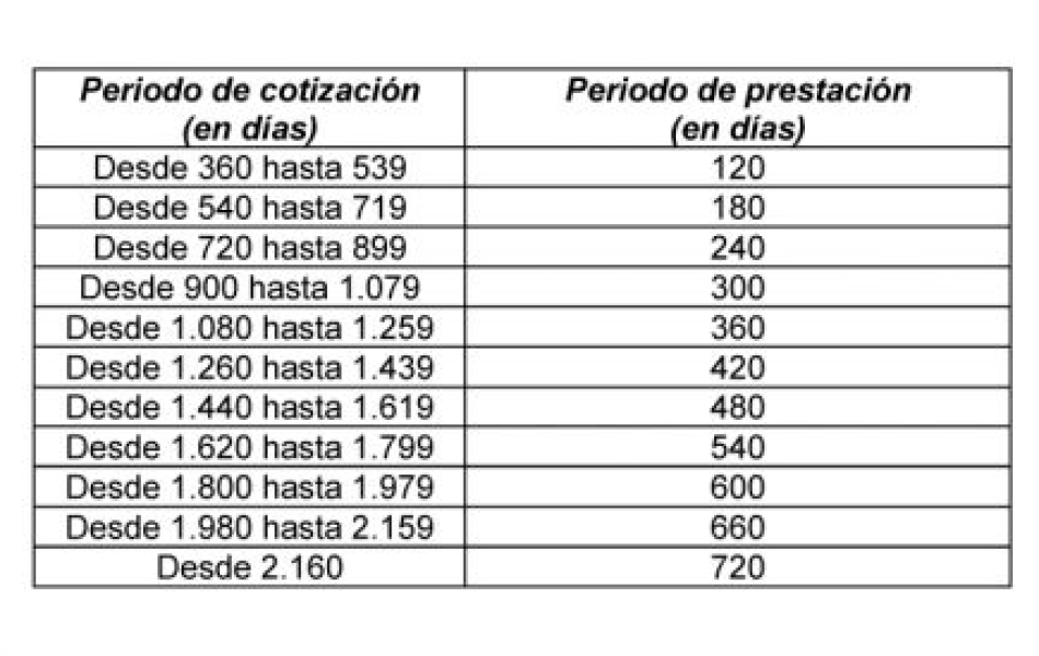 tabla